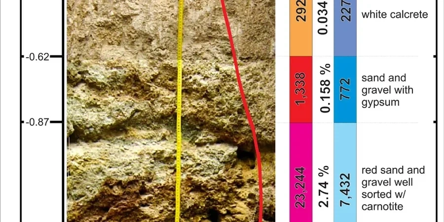 Exploratory Test Pits in Bognor Regis: Uncovering What Lies Beneath Before You Build