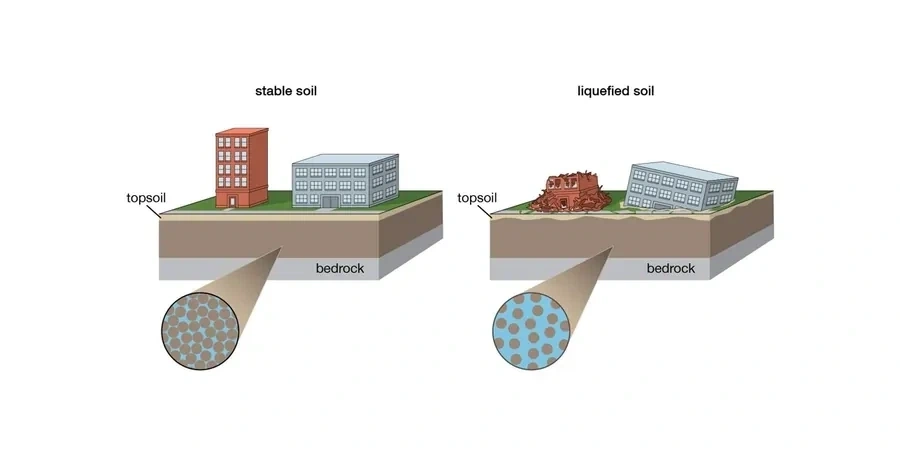 Soil Liquefaction Analysis in Bognor Regis: Practical Risk Assessment for Builders